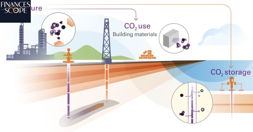 Carbon Capture And Storage