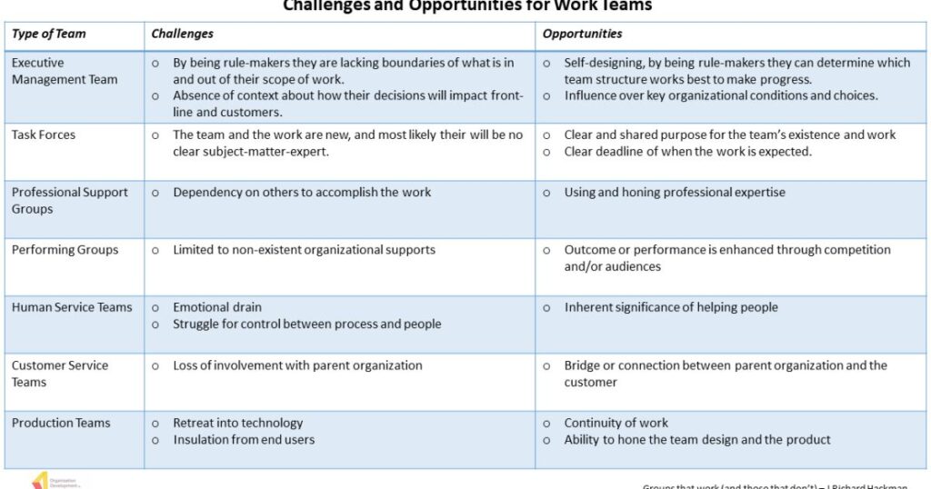 Challenges And Considerations