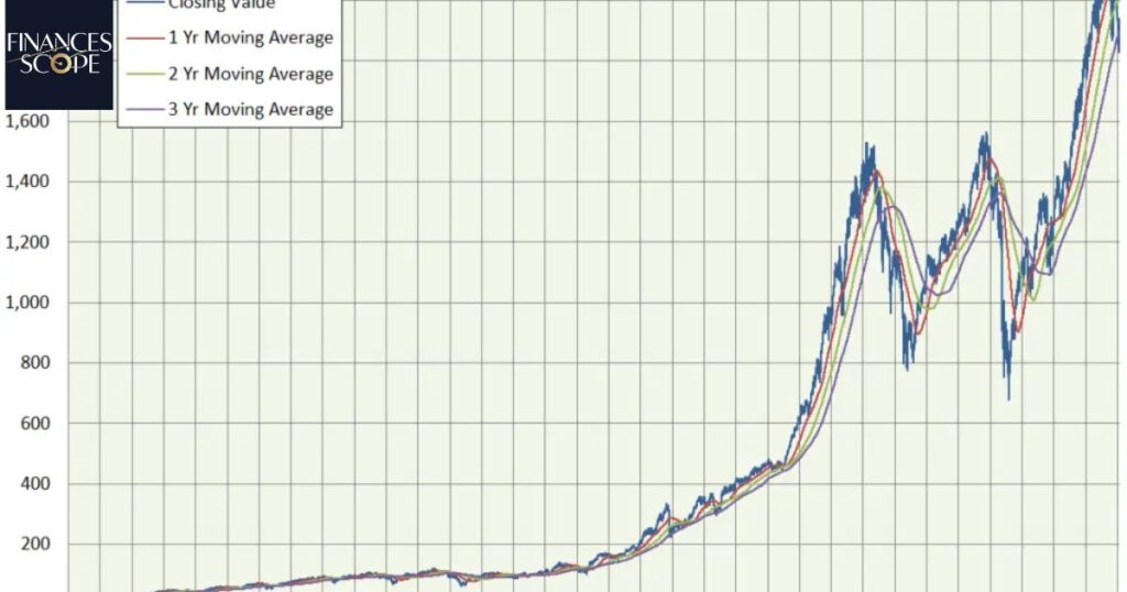 Comparing VOO To Other S&P 500 ETFs In 2024