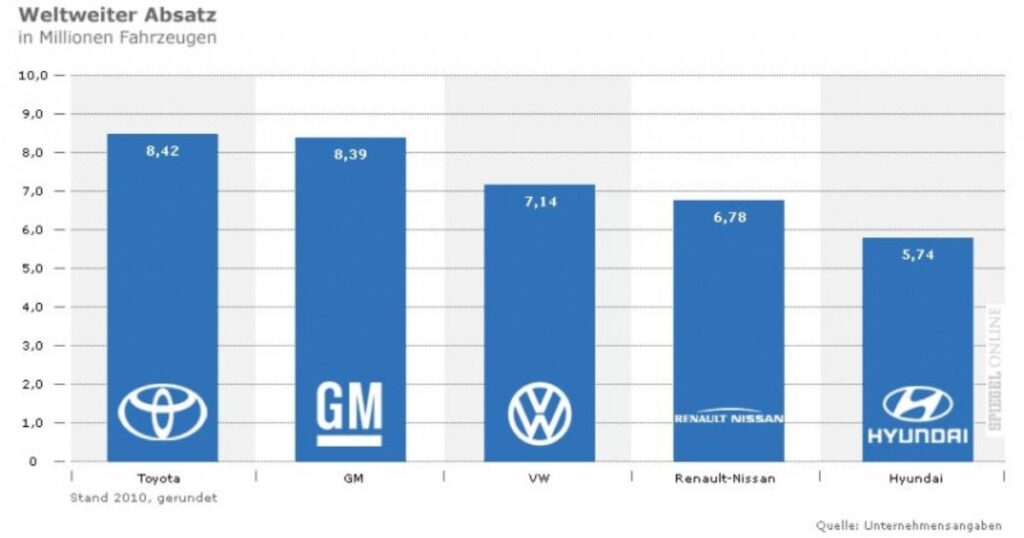 Comparison with Other Investment Vehicles