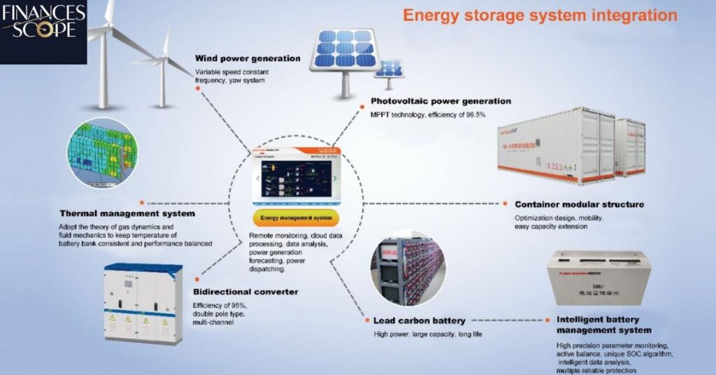 Energy Efficiency And Storage