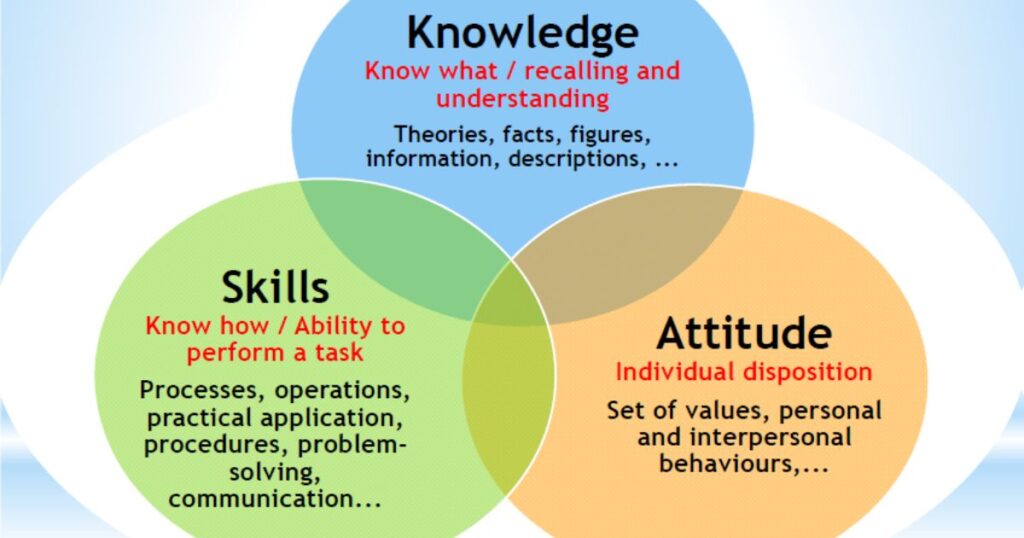 Essential Skills And Knowledge