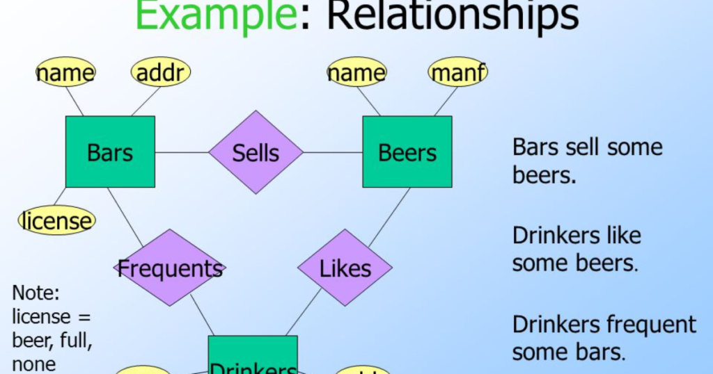 Examples Of Direct Relationships