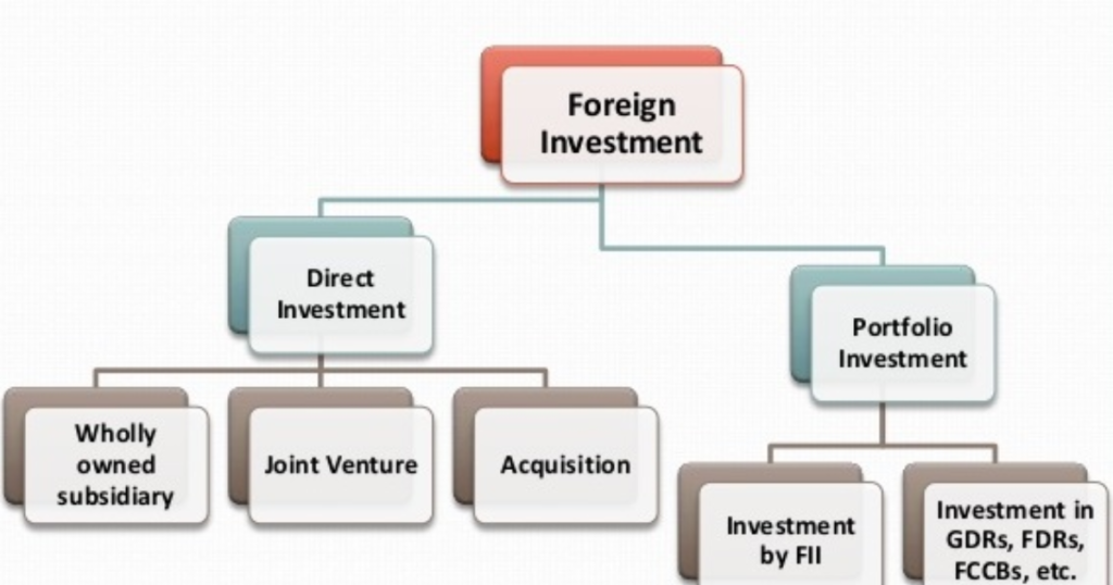 Examples Of Direct Relationships In Investing