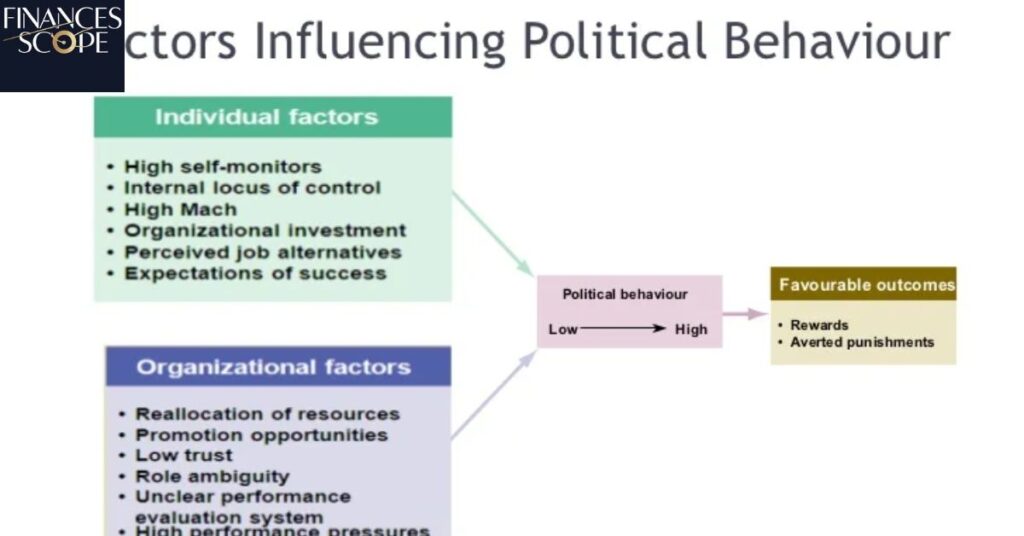 Factors Influencing High School GPA Consideration