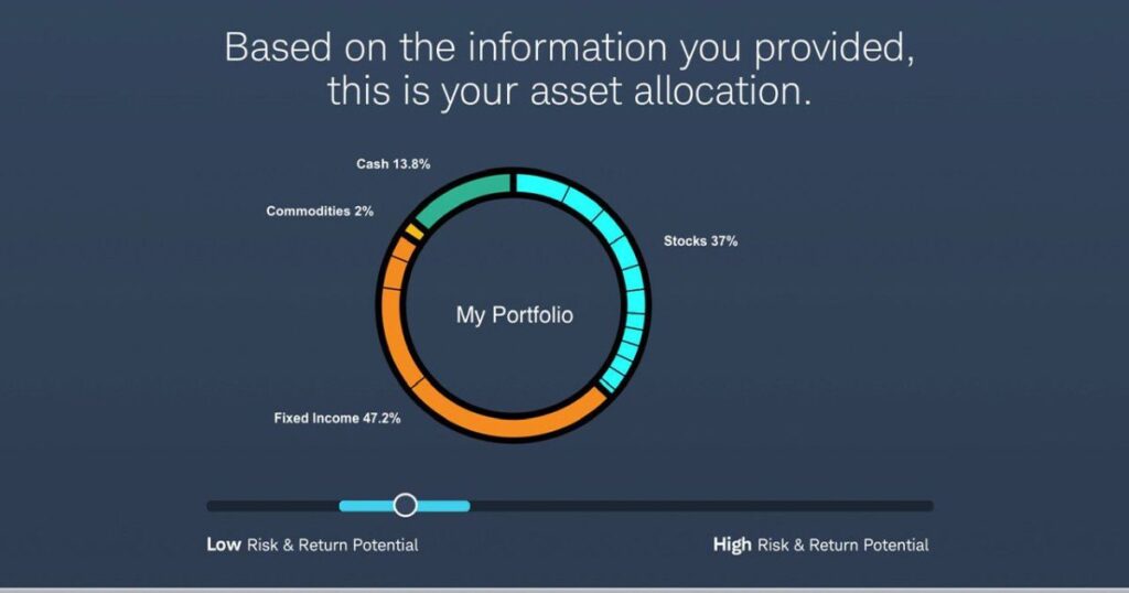 For Schwab Intelligent Portfolios