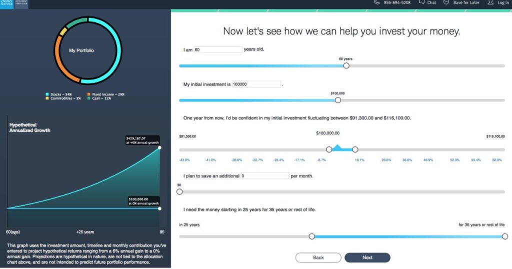 For Schwab Intelligent Portfolios Premium