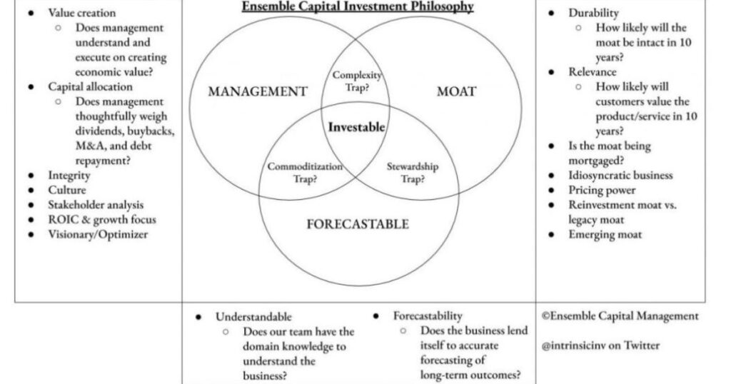 Investment Philosophy