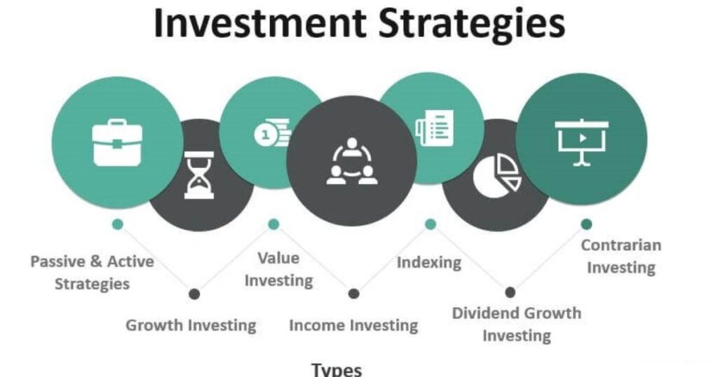 Investment Strategy