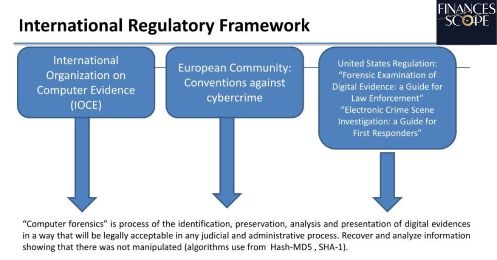 Legal Framework For International Students Investing In UK Stocks 