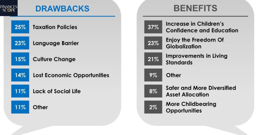 Potential Drawbacks And Risks Of SCHD