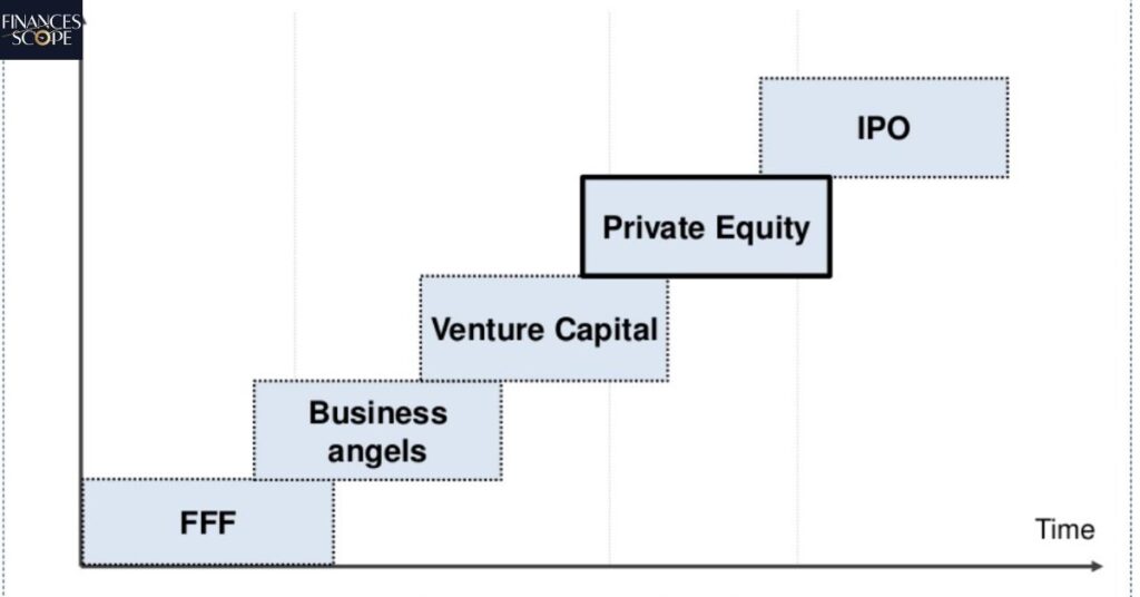 Private Equity And Venture Capital