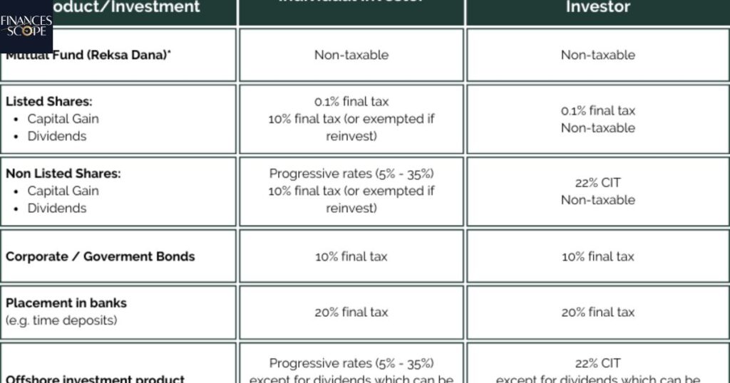 Regulatory Requirements For Specified Investment Products