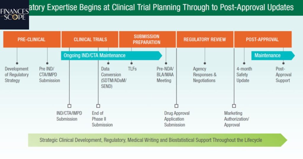 Regulatory Updates New Guidelines For SIP Classification And Distribution