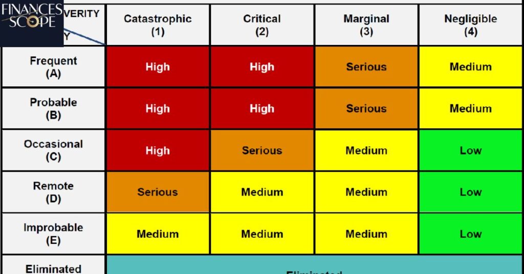 Risk Assessment And Management