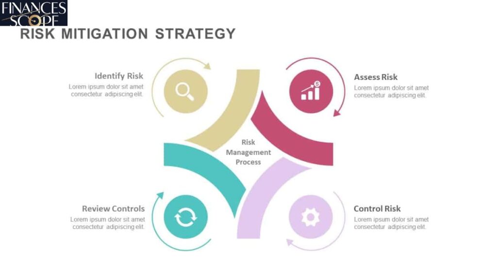 Risk Mitigation Strategies