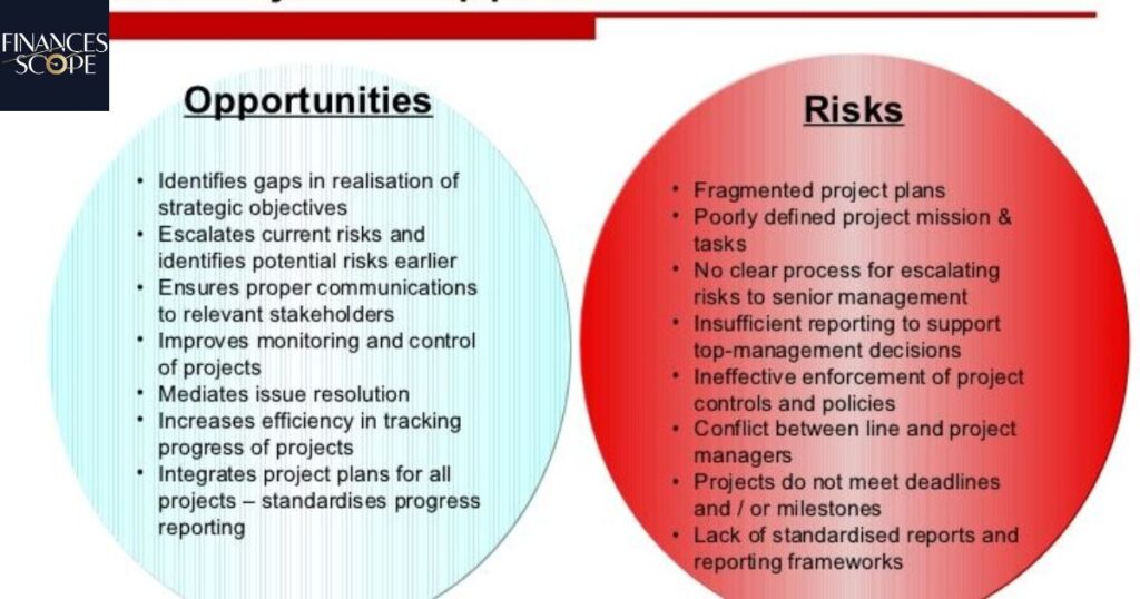 The Future Outlook For VOO Potential Risks And Opportunities