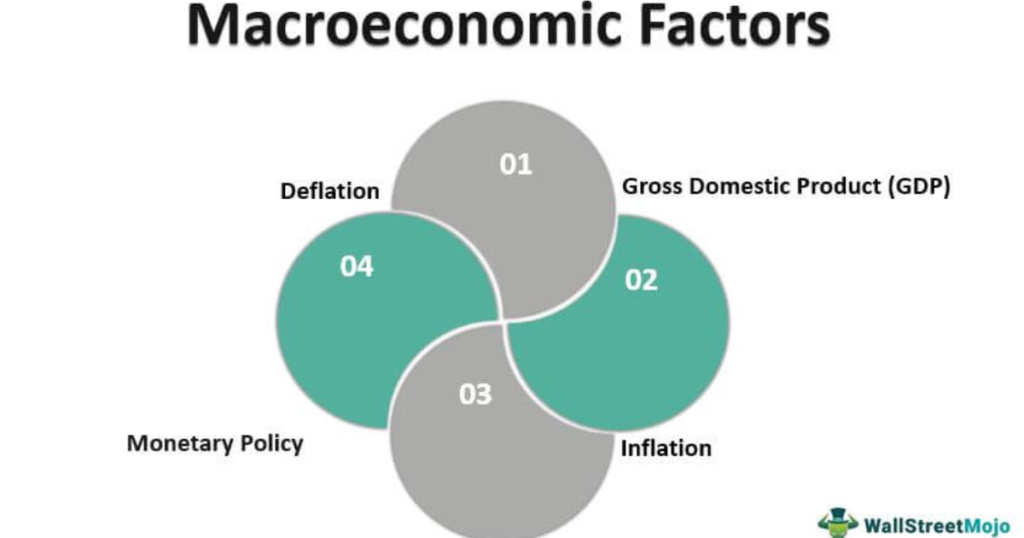 The Impact Of Macroeconomic Indicators