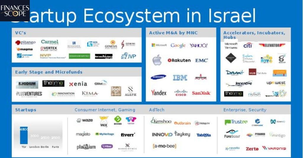 The Innovation Ecosystem Of Israel