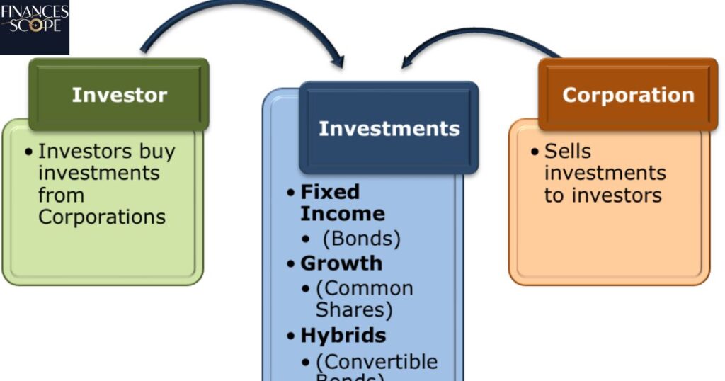 Understanding The Basics Of An Investment Policy Statement