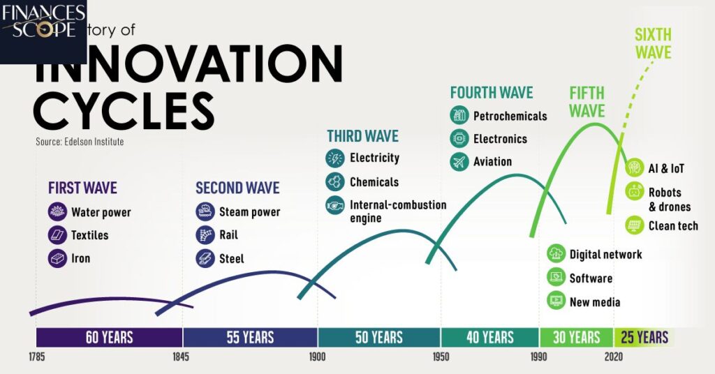 Workforce Development And Innovation