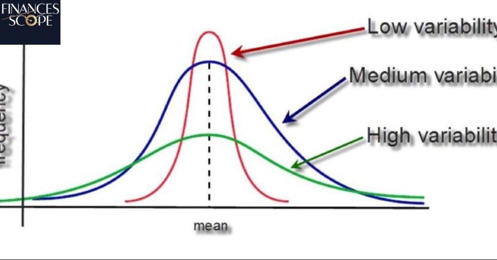 Variability Among Firms