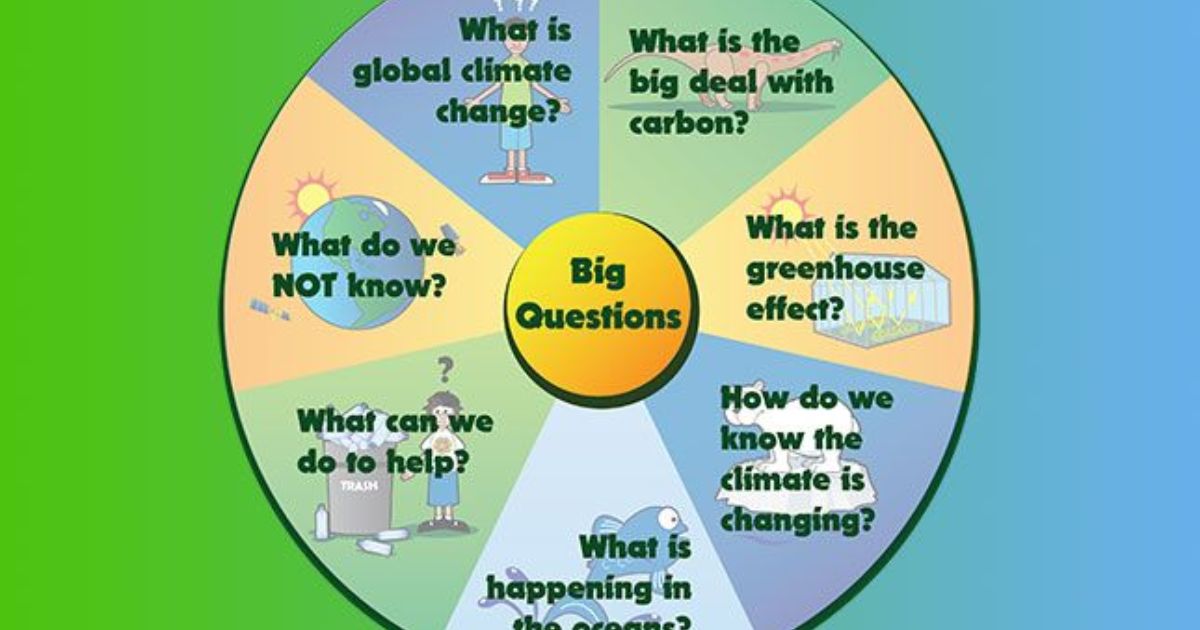 What Are The Good Investments For Global Warming