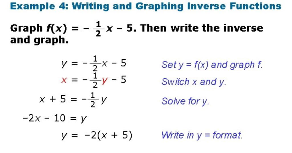 examples of inverse relationships