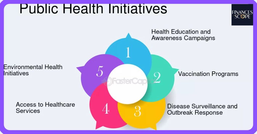 Preventive Measures And Public Health Initiatives